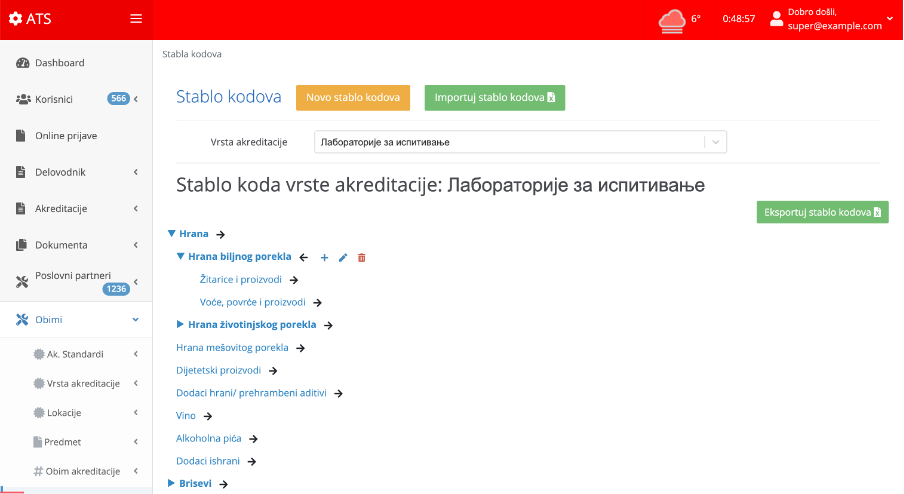 Akreditaciono Telo Srbije