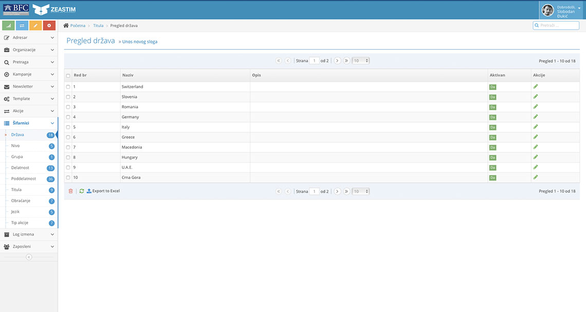 Zea Stim R&D - Izrada CRM softvera - CRM NALED